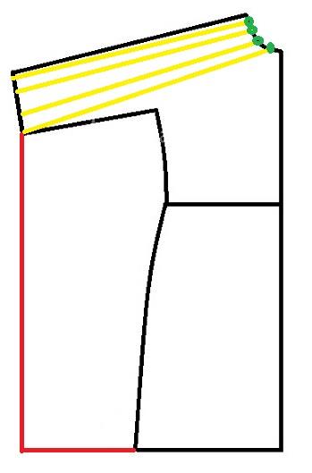 پرسش و پاسخ خیاطی به روش مولر